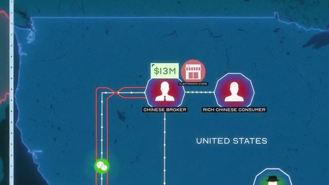 An animation shows a U.S. electronics store receiving a container of cheap knockoffs from China, laundering $13 million.