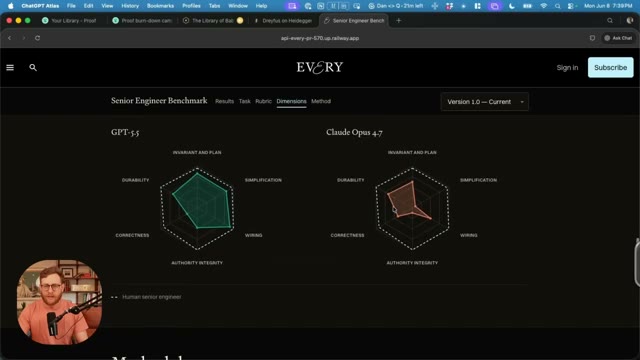 A radar chart comparing Fable 5's comprehensive coding performance to other models, showing a near-perfect circle.