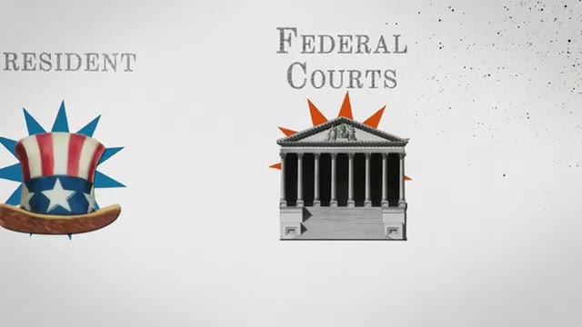 A diagram illustrates the three branches of the US government and how each body is (or was) chosen.