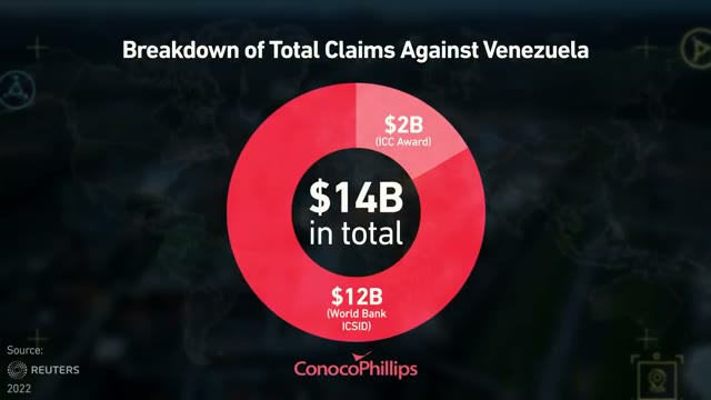 On-screen text details ConocoPhillips' $12 billion arbitration award from the World Bank tribunal.