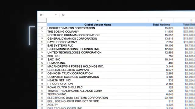 A bar chart illustrates the top defense contractors receiving U.S. military funds, with Lockheed Martin, Boeing, and Raytheon prominent.