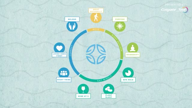 On-screen text lists the 'Power 9' principles, categorized into Activity, Eating Well, Outlook, and Connection.